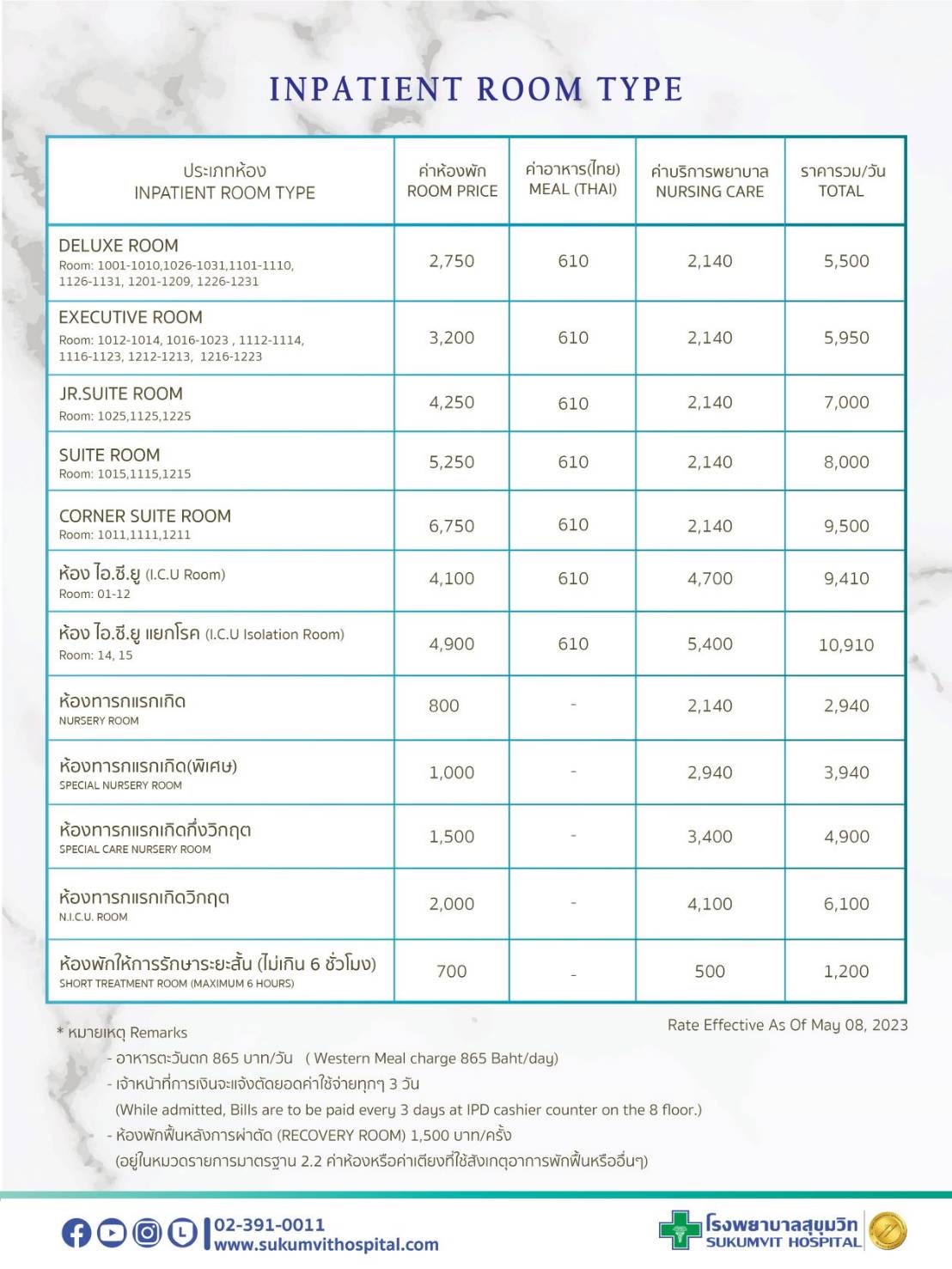 ประกันสุขภาพ ประกันสุขภาพ