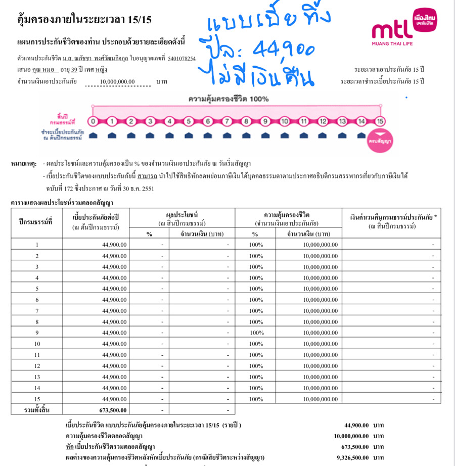 ประกันทุนสูง ประกันทุนสูง
