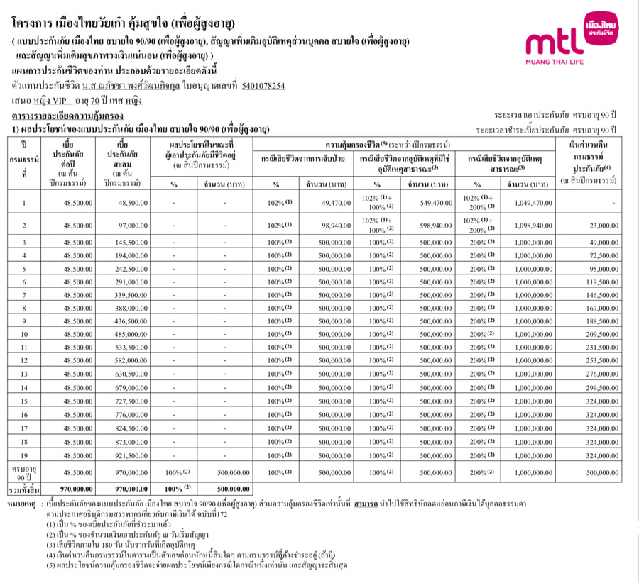 ประกันพ่อแม่ ประกันพ่อแม่