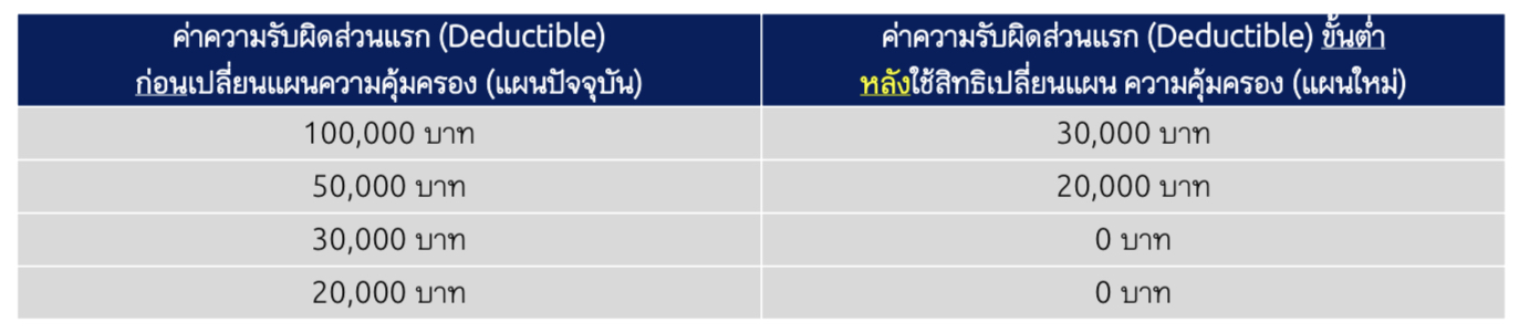 ดี เฮลท์ พลัส ดี เฮลท์ พลัส