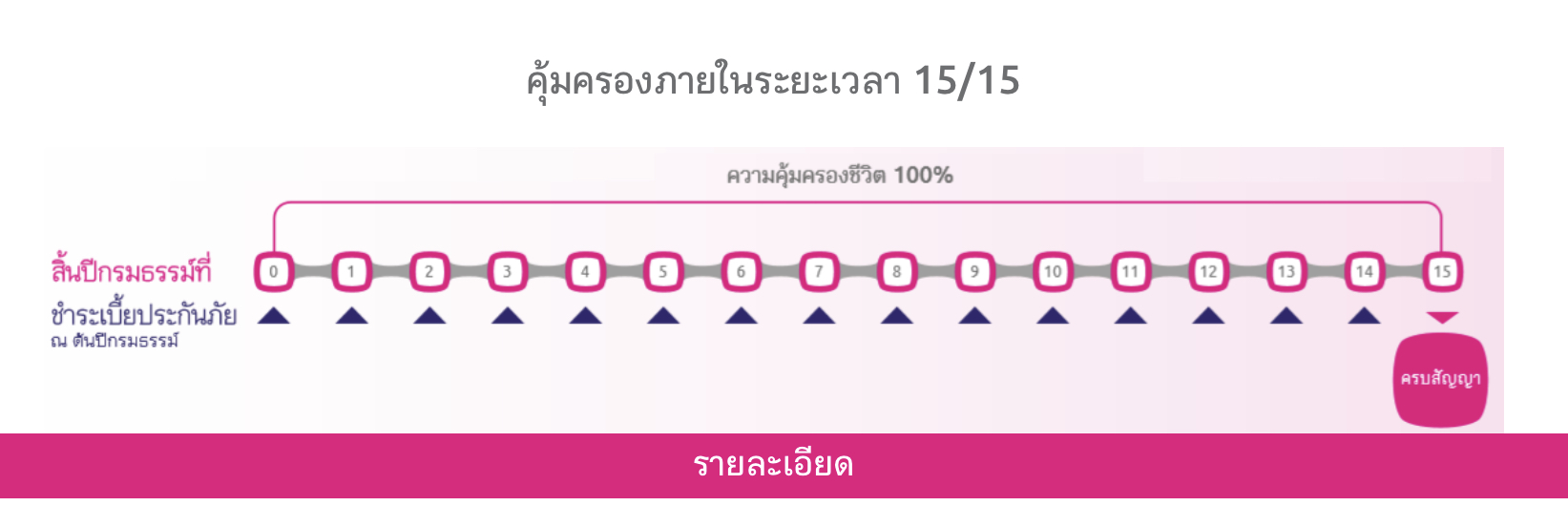 ประกันชีวิต