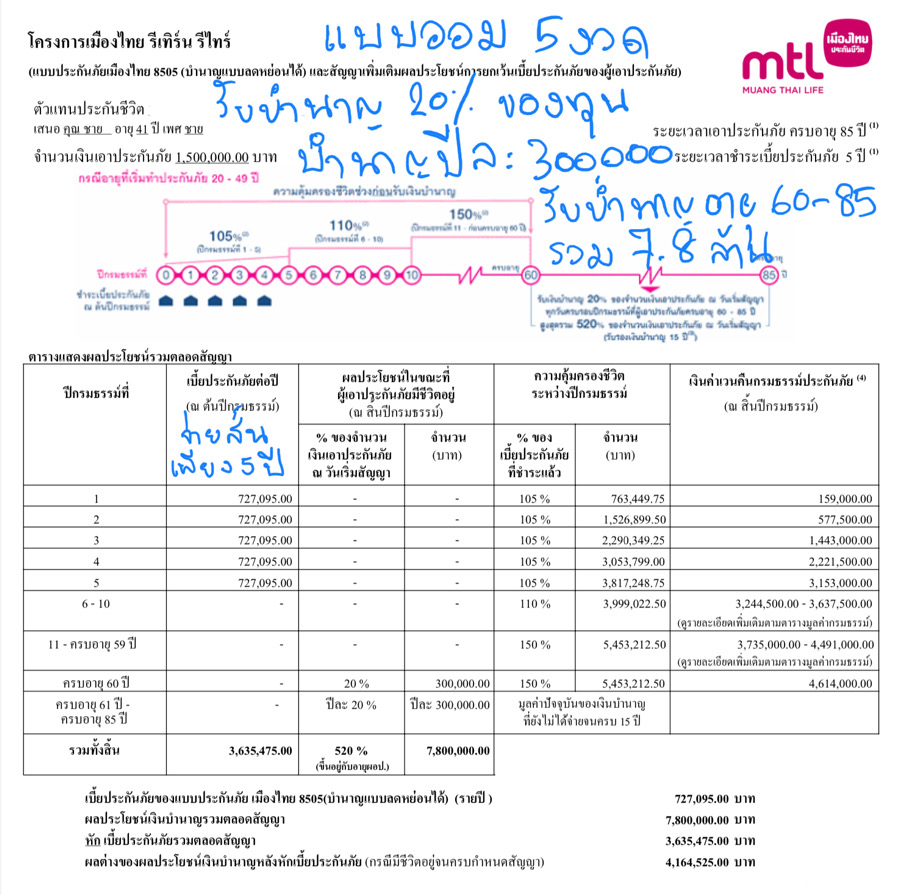 วางแผนเกษียณ วางแผนเกษียณ