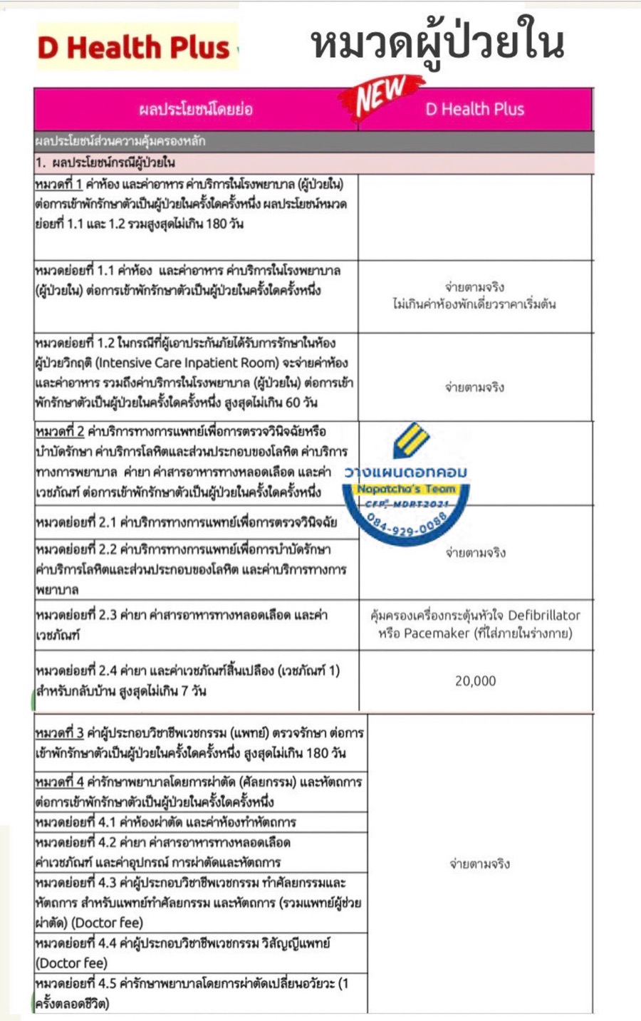 ประกันสุขภาพเหมาจ่าย ประกันสุขภาพเหมาจ่าย