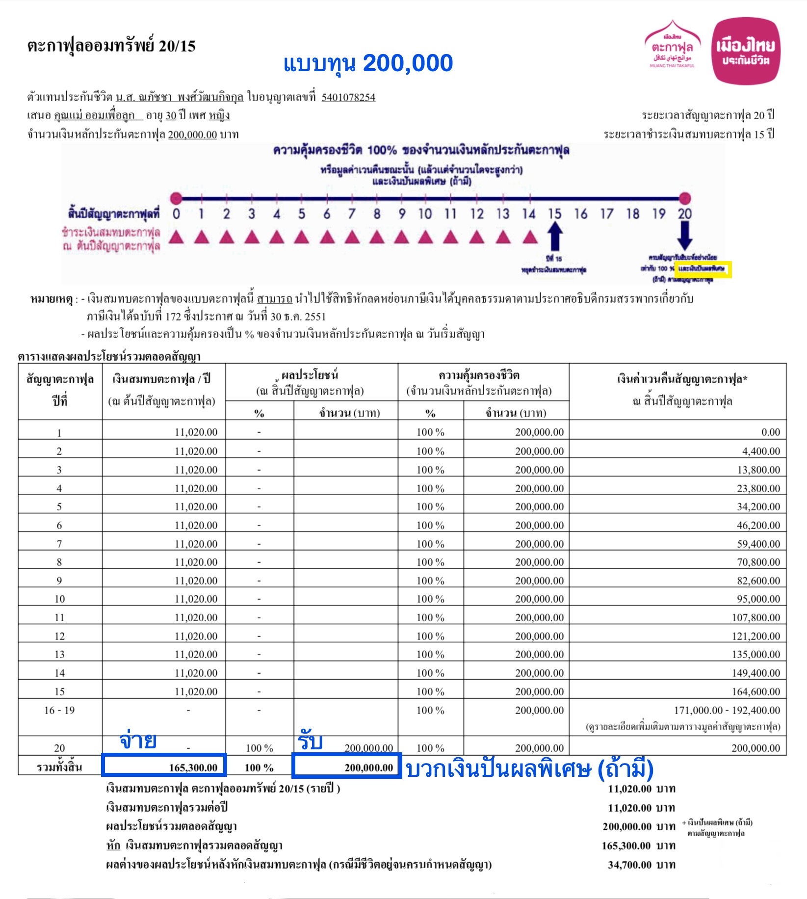 ออมเพื่อลูก ออมเพื่อลูก
