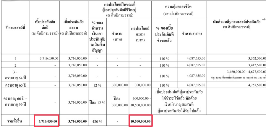 ประกันบำนาญ