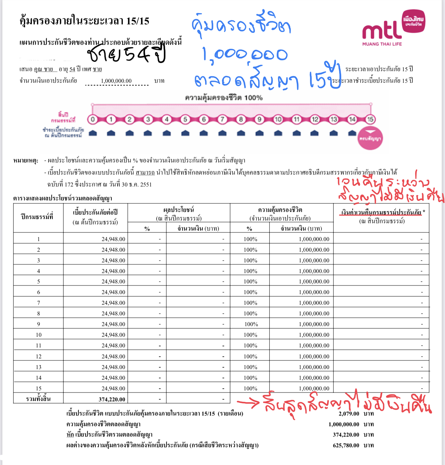 ประกันชีวิต ประกันชีวิต