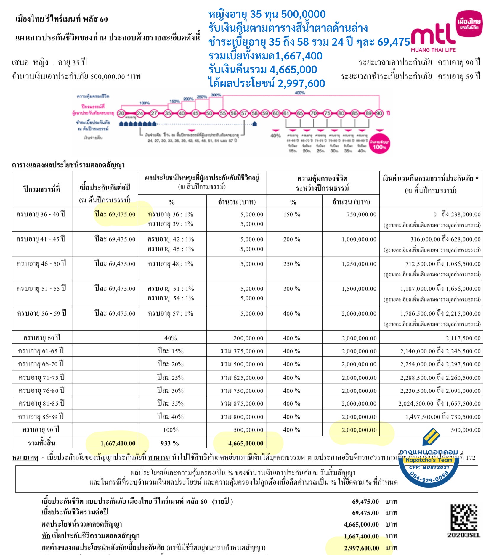 ประกันชีวิต