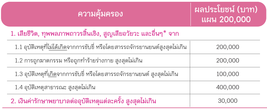 ประกันโรคร้าย ประกันโรคร้าย