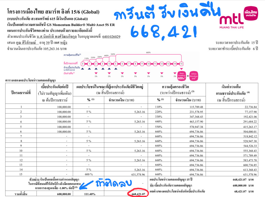 ประกันสะสมทรัพย์