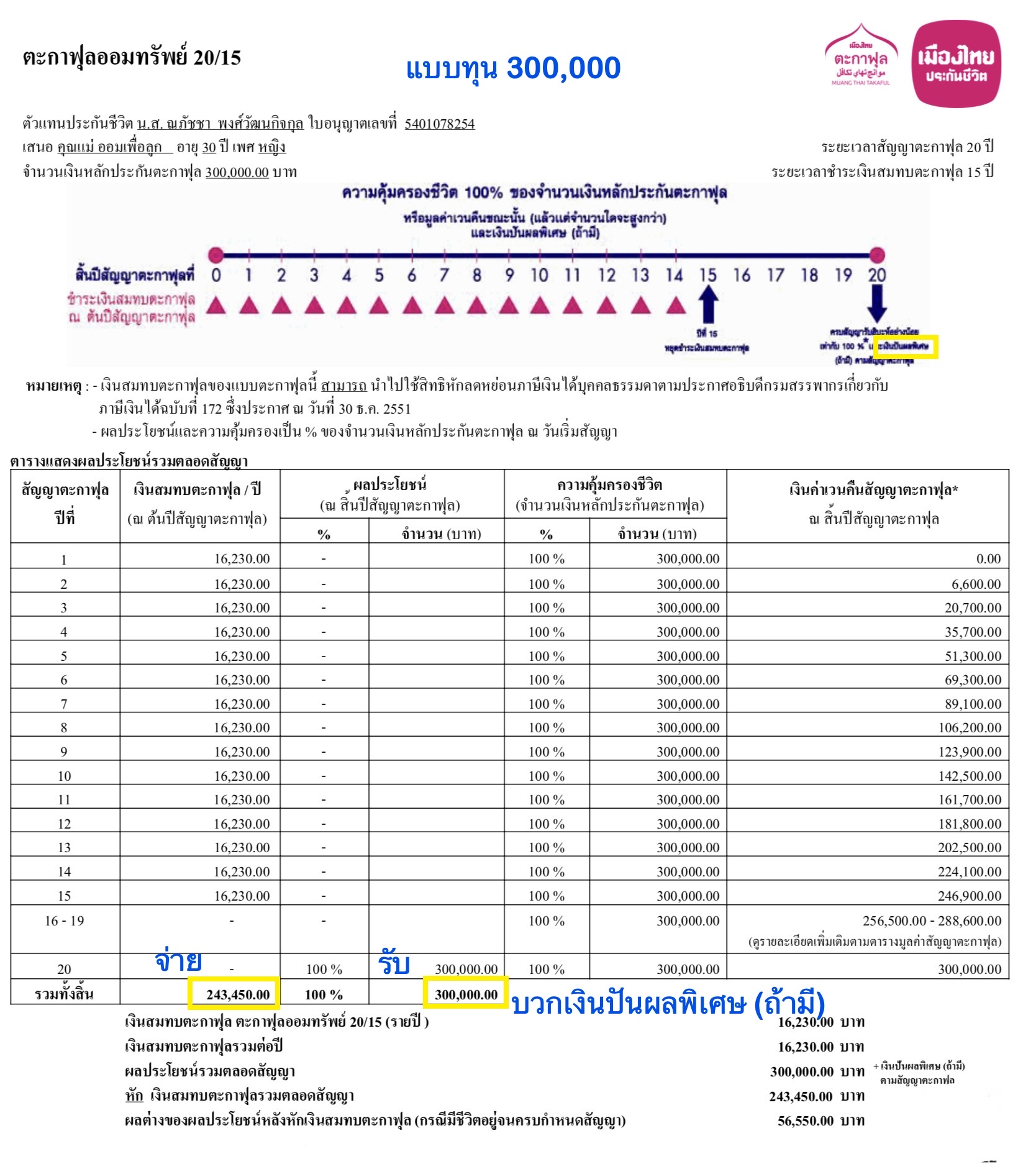 ออมเพื่อลูก ออมเพื่อลูก