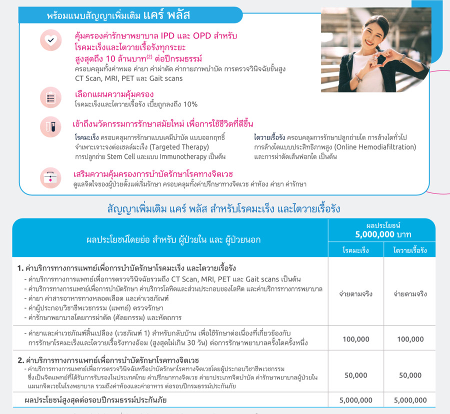 ประกันสุขภาพ ประกันสุขภาพ