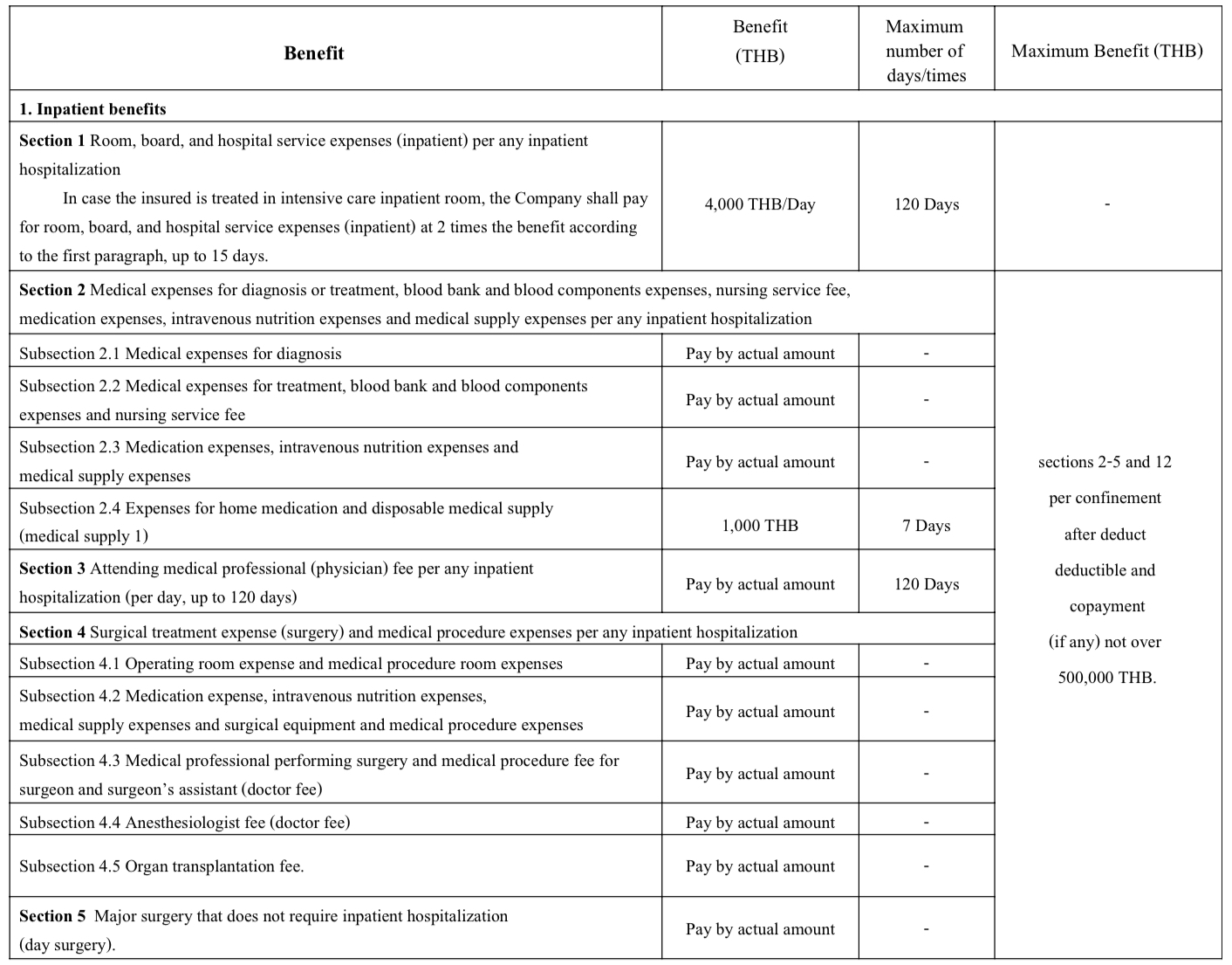 Health insurance Health insurance