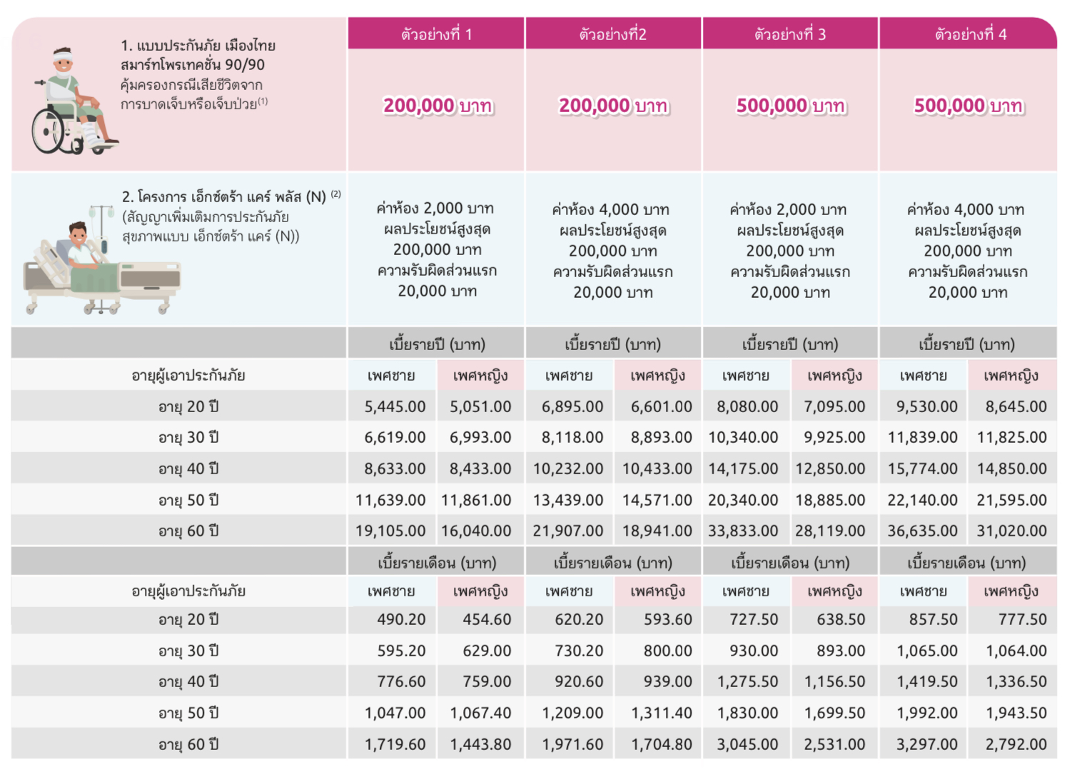 ประกันข้าราชการ ประกันข้าราชการ