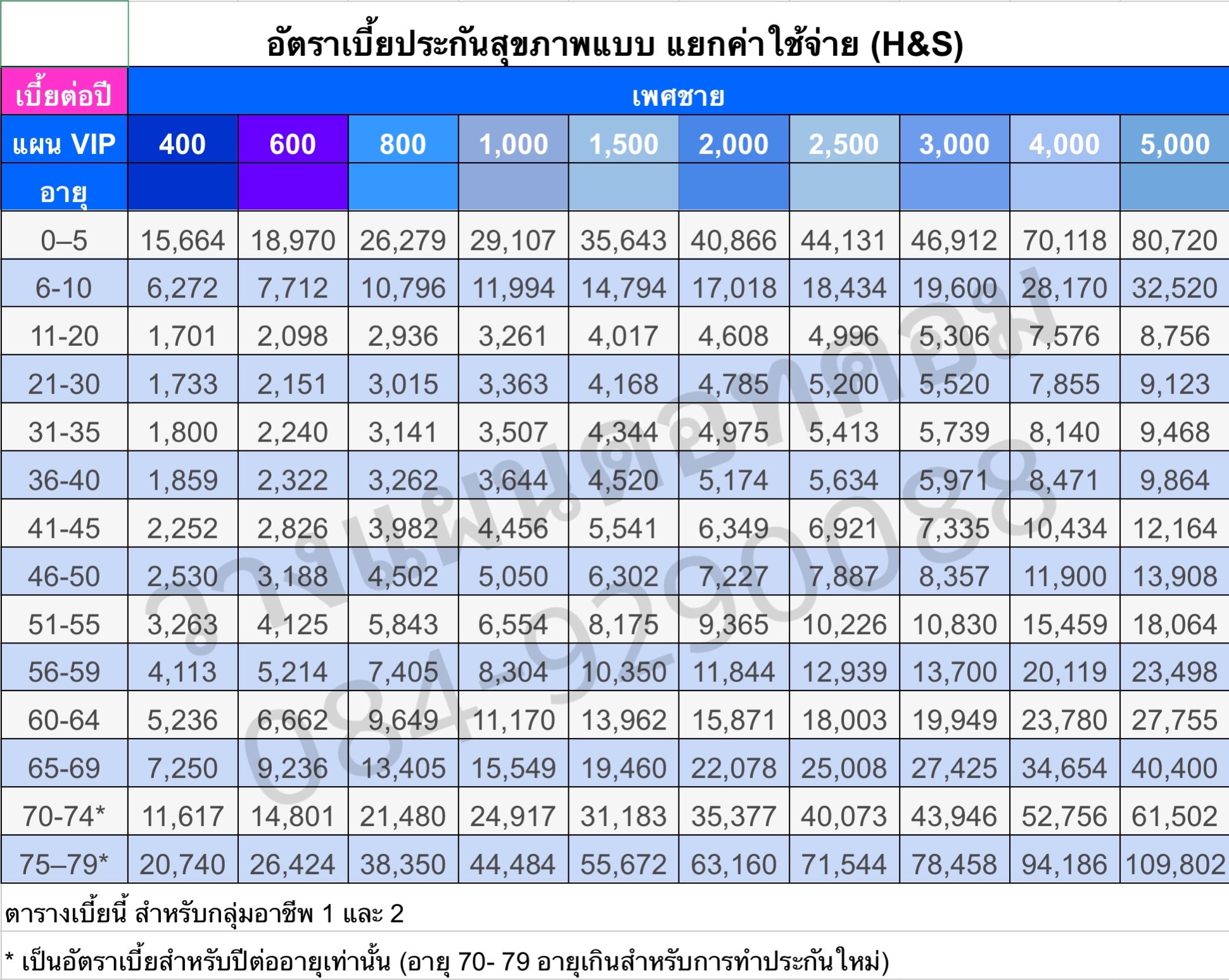 ประกันสุขภาพ