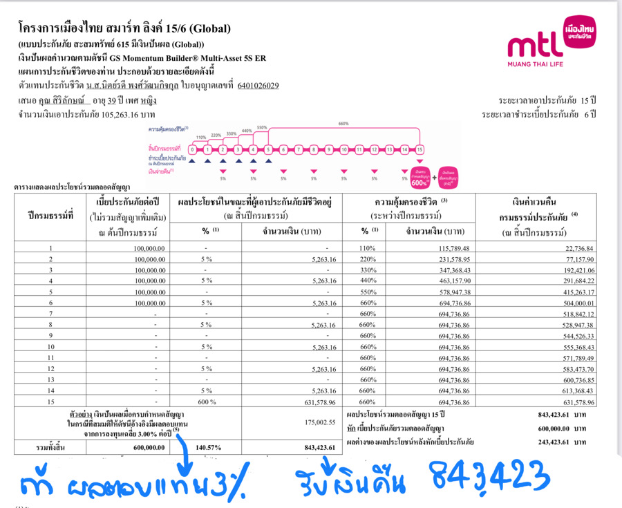 ประกันสะสมทรัพย์ ประกันสะสมทรัพย์