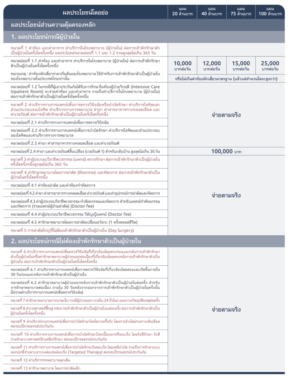 ประกันสุขภาพ ประกันสุขภาพ