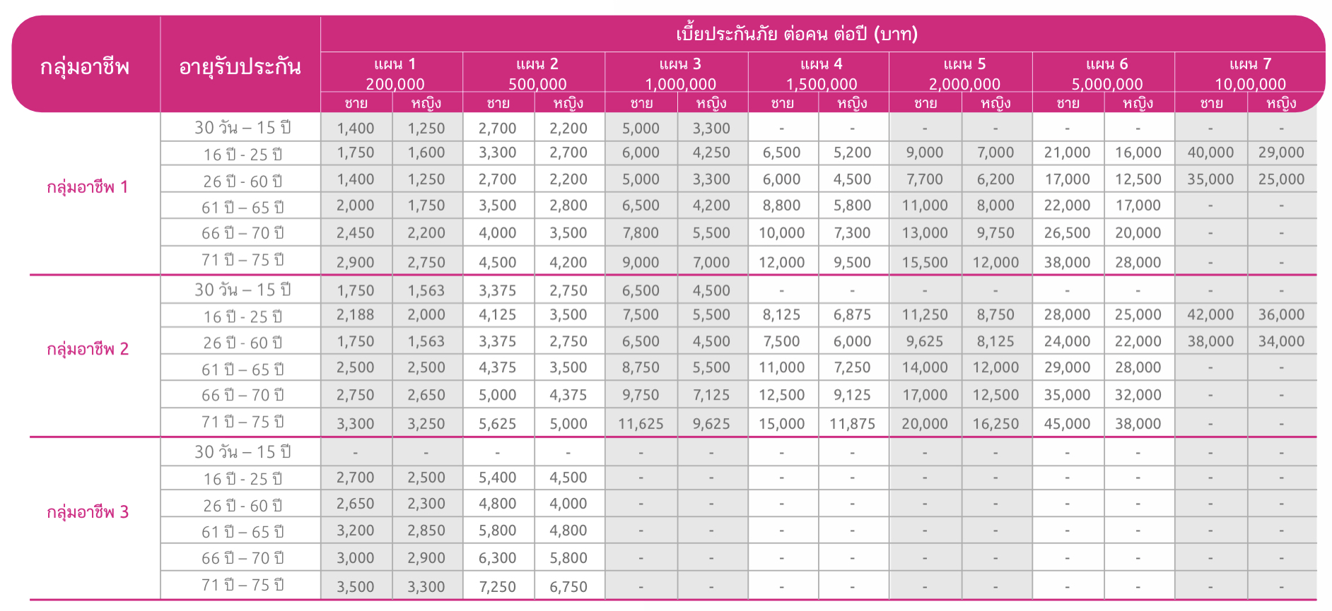 ประกันอุบัติเหตุ