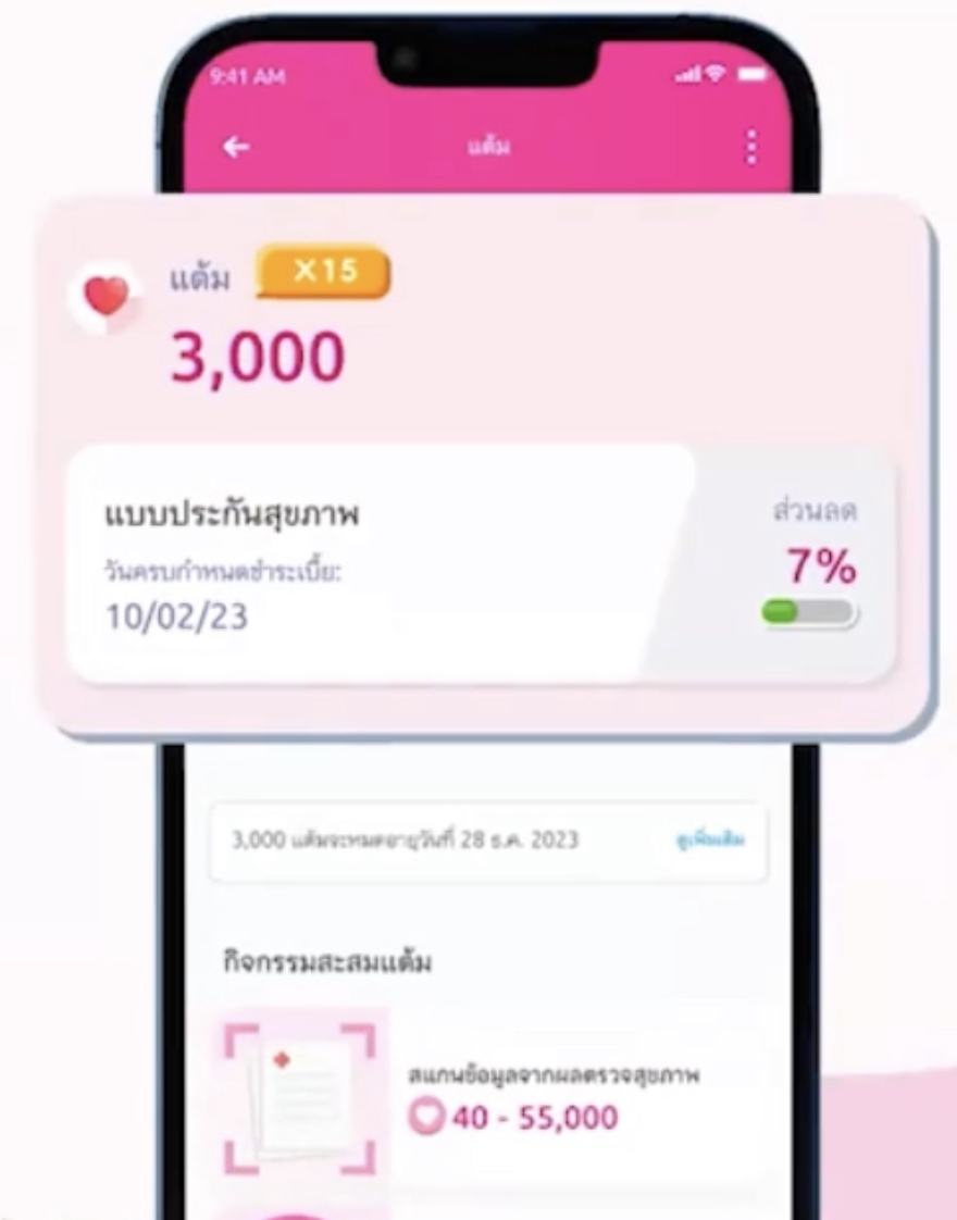 ส่วนลดเบี้ย ส่วนลดเบี้ย