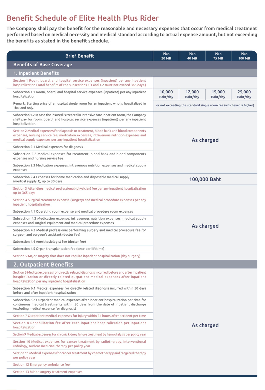 Health insurance Health insurance