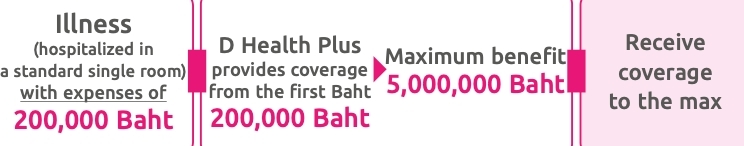Health Insurance Health Insurance