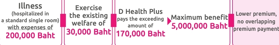 Health Insurance Health Insurance