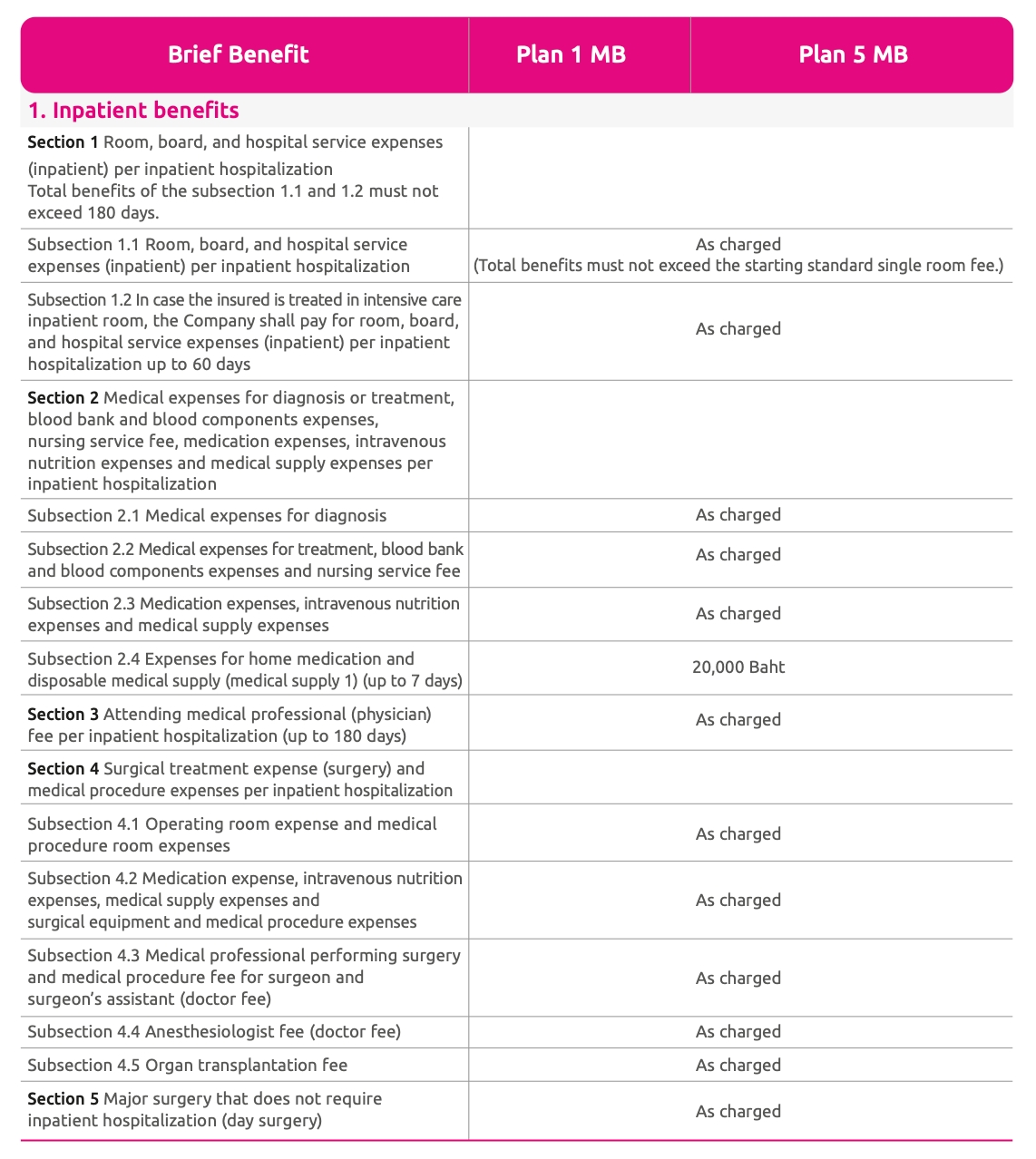 Health Insurance Health Insurance