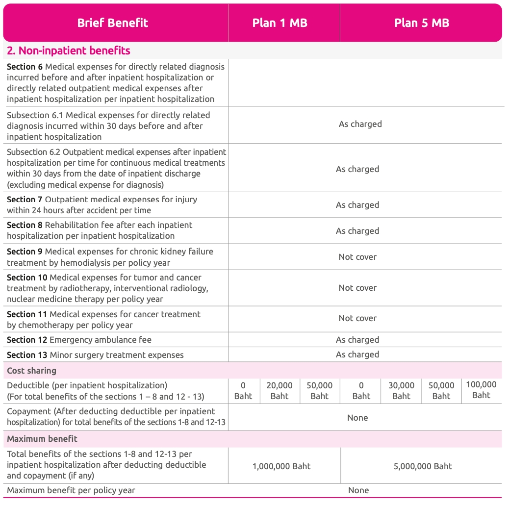 Health Insurance Health Insurance