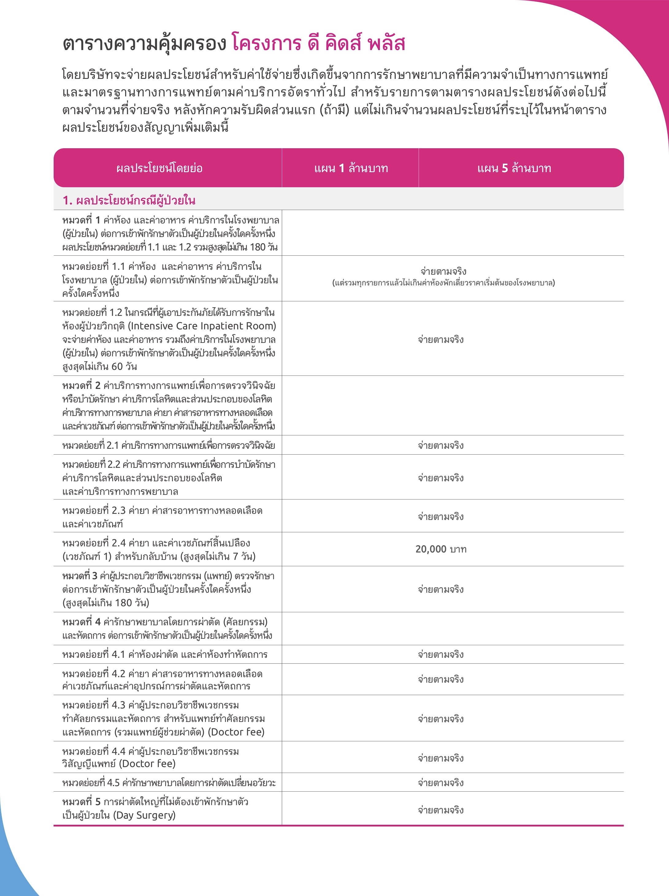 ประกันสุขภาพเด็ก ประกันสุขภาพเด็ก