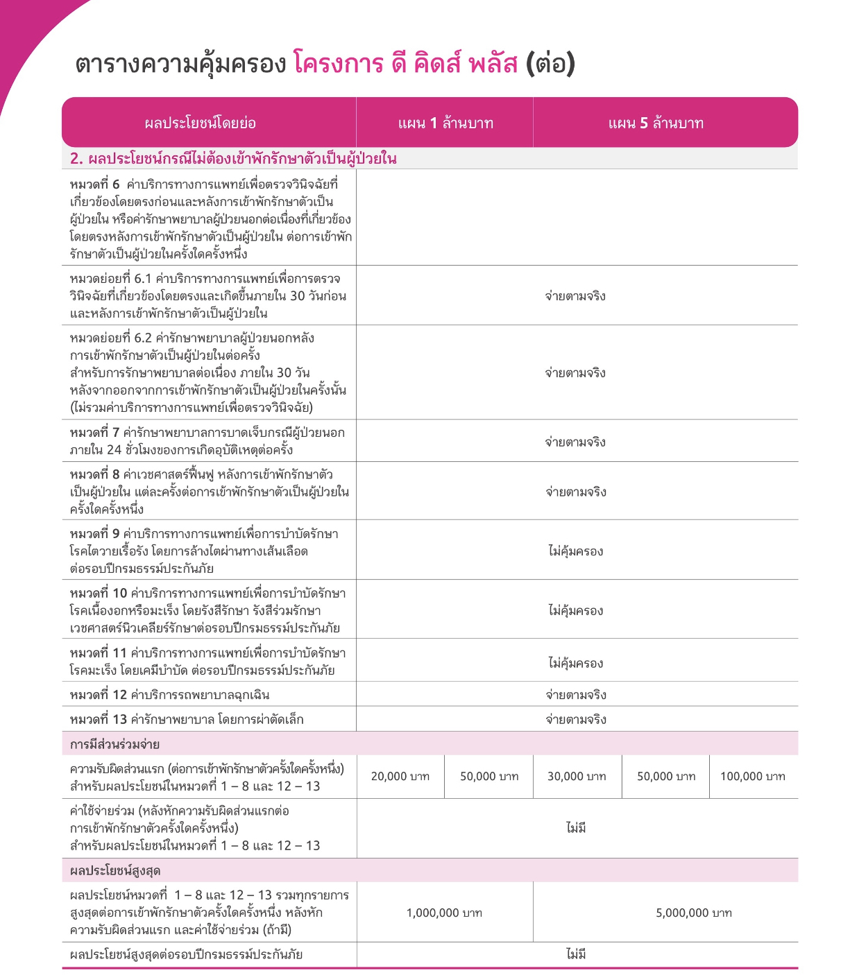 ประกันสุขภาพเด็ก ประกันสุขภาพเด็ก