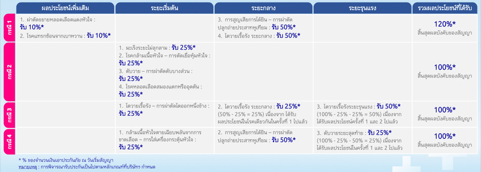 โรคร้ายแรง