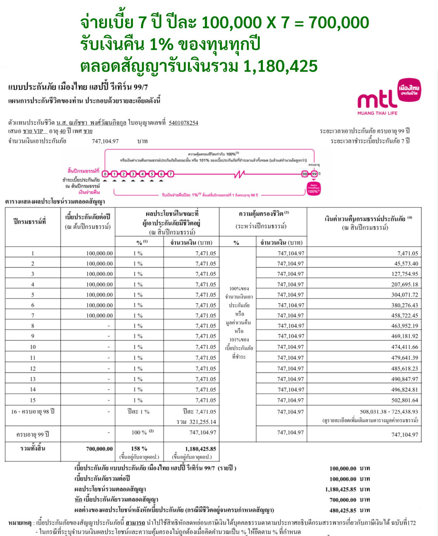 ประกัมรดก ประกัมรดก