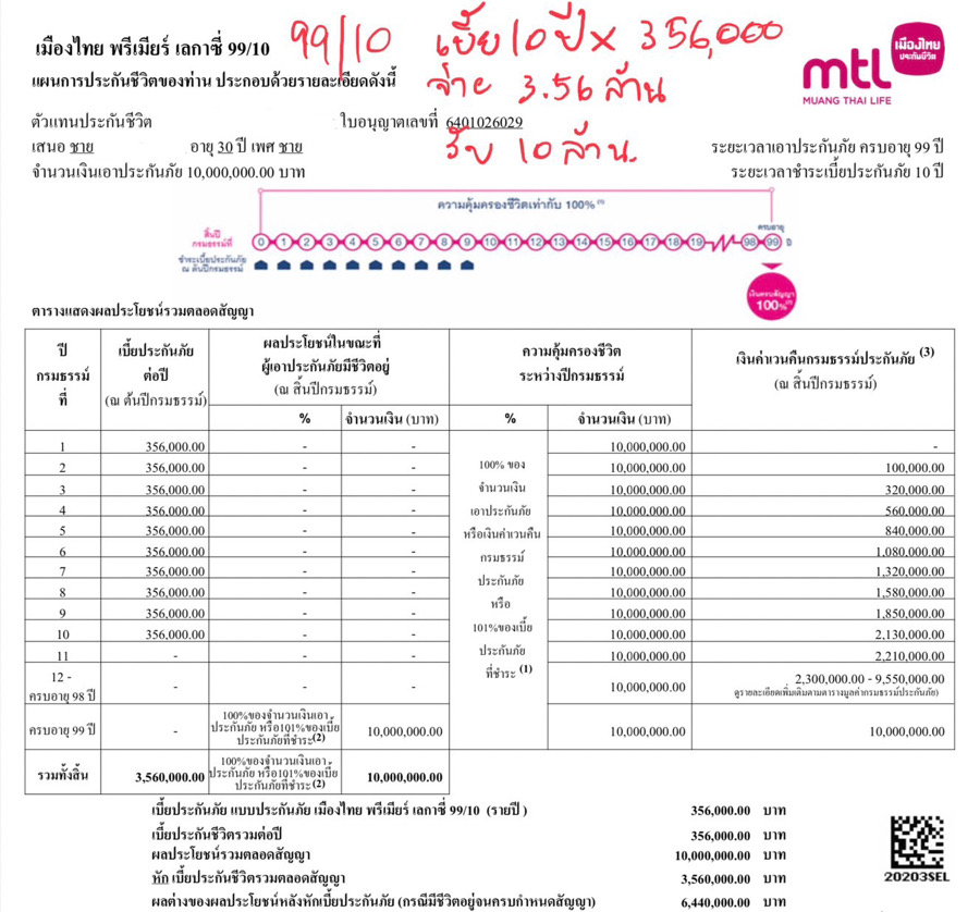 ประกันมรดก ประกันมรดก