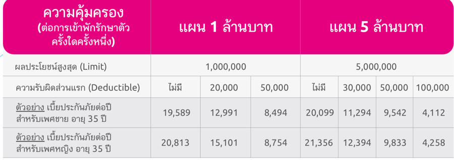 ประกันสุขภาพ ประกันสุขภาพ