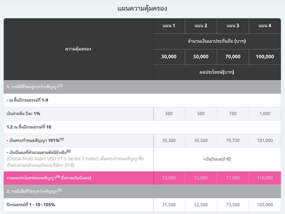 ผลตอบแทน ผลตอบแทน
