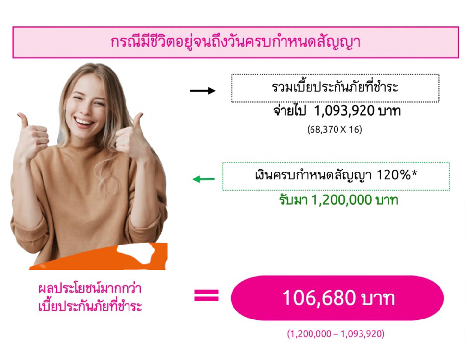 ลดหย่อนภาษี ลดหย่อนภาษี