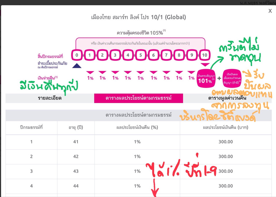 ลดหย่อนภาษี