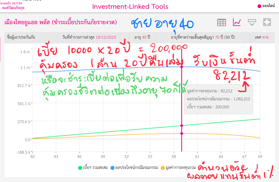 ประกันชีวิต ประกันชีวิต