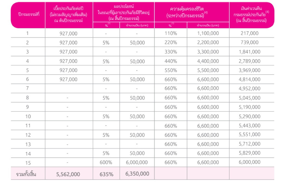 เงินปันผล