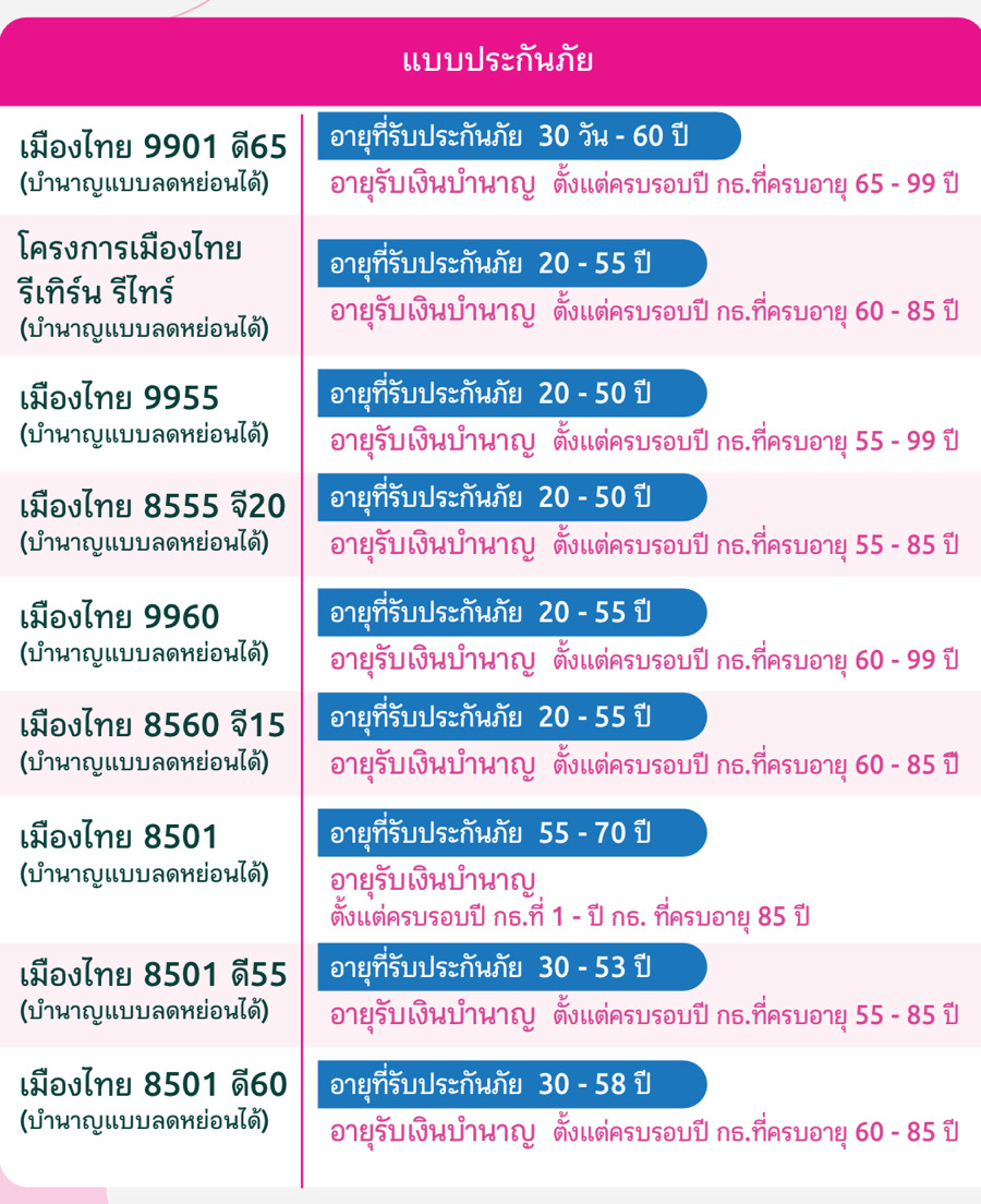 ประกันบำนาญ ประกันบำนาญ