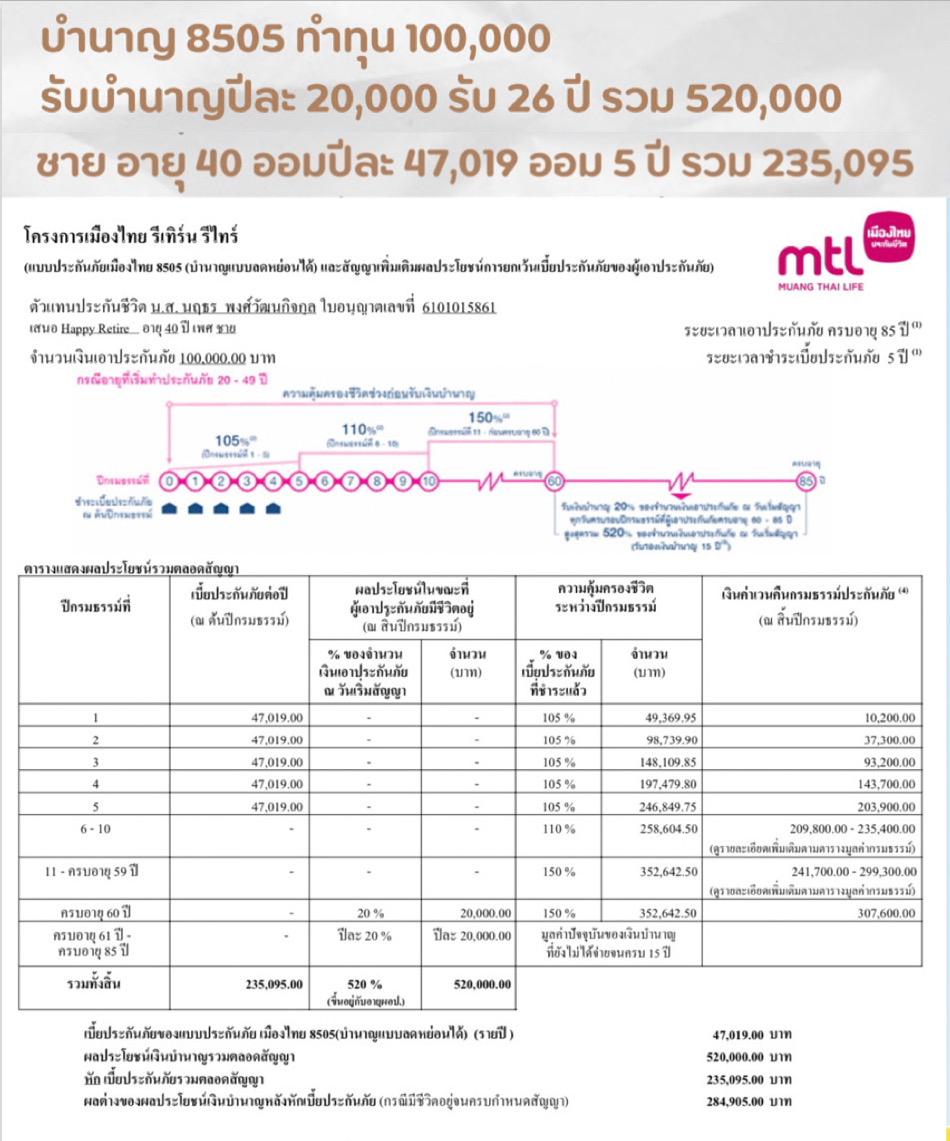 วางแผนเกษียณ วางแผนเกษียณ