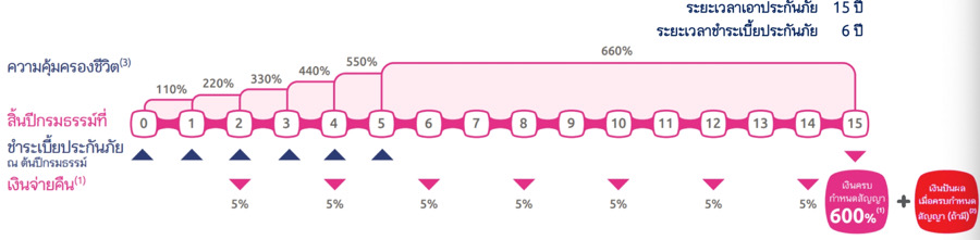 เงินปันผล เงินปันผล