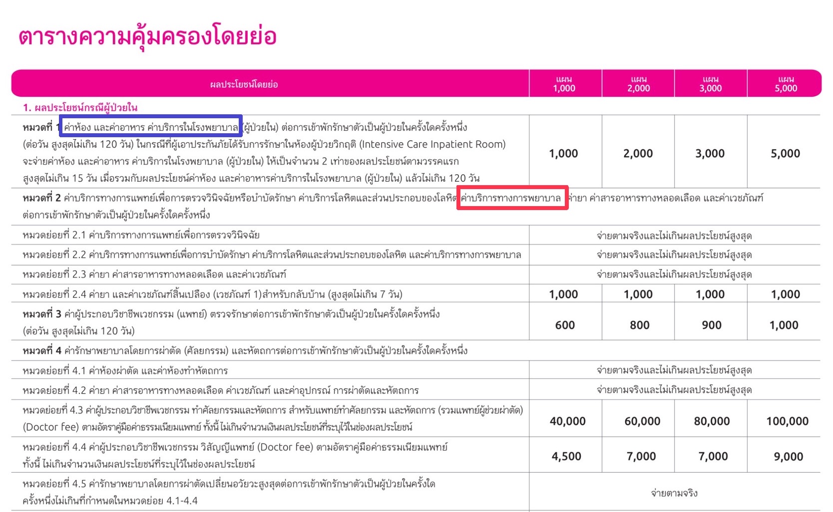 ประกันสุขภาพ ประกันสุขภาพ