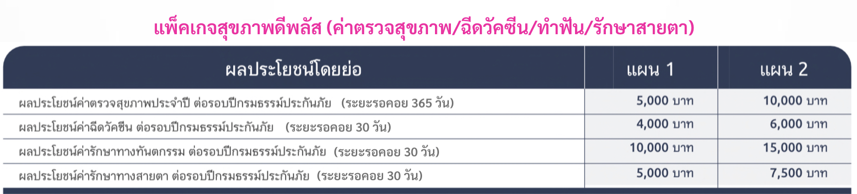 ตรวจสุขภาพ