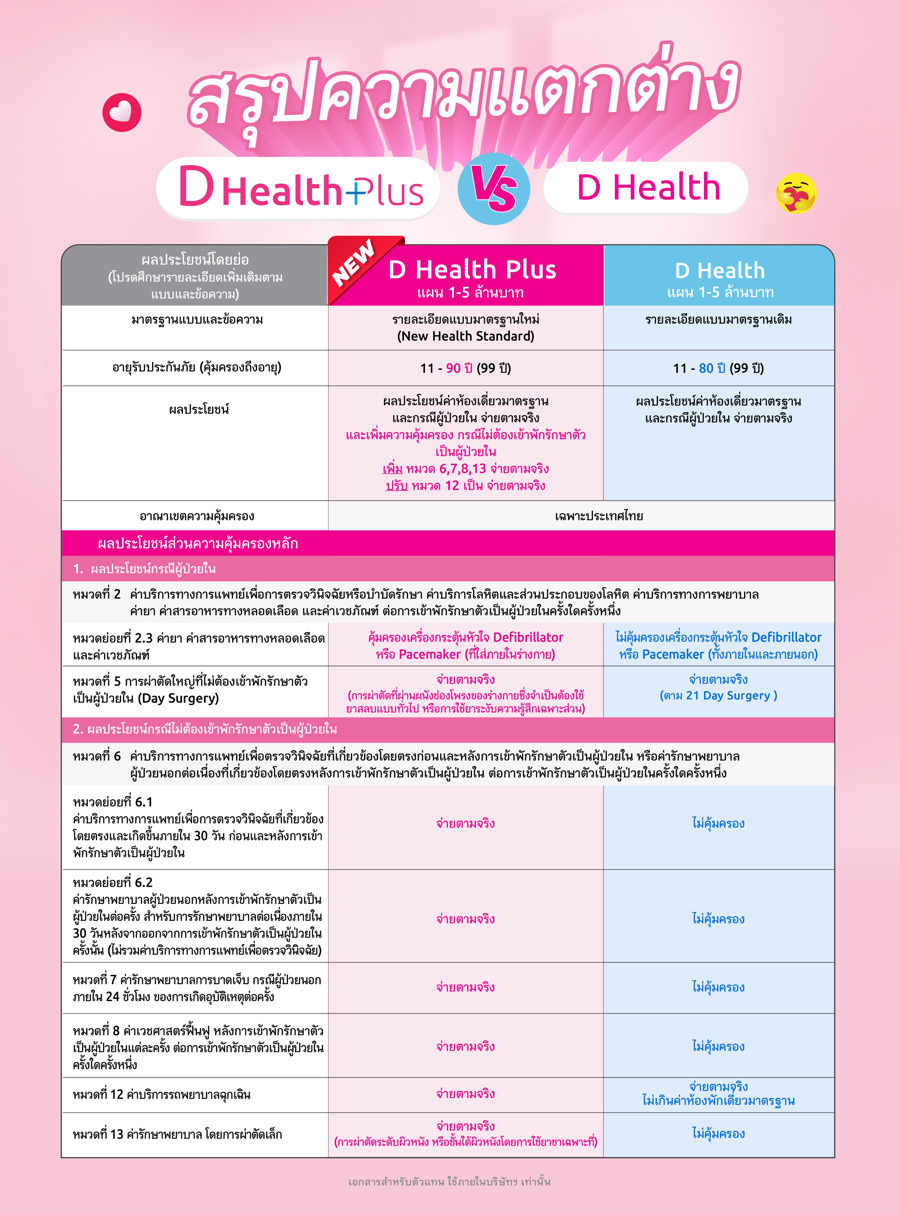 ประกันสุขภาพ ประกันสุขภาพ