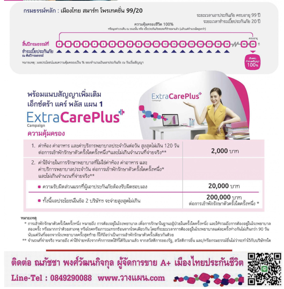 ประกันสุขภาพ ประกันสุขภาพ