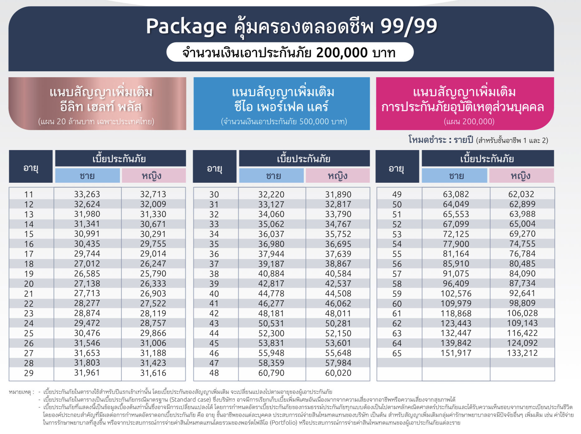 ประกันสุขภาพ  ประกันสุขภาพ