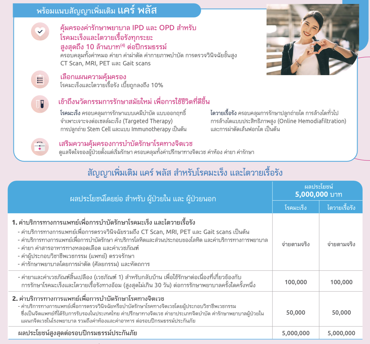 ประกันสุขภาพ ประกันสุขภาพ