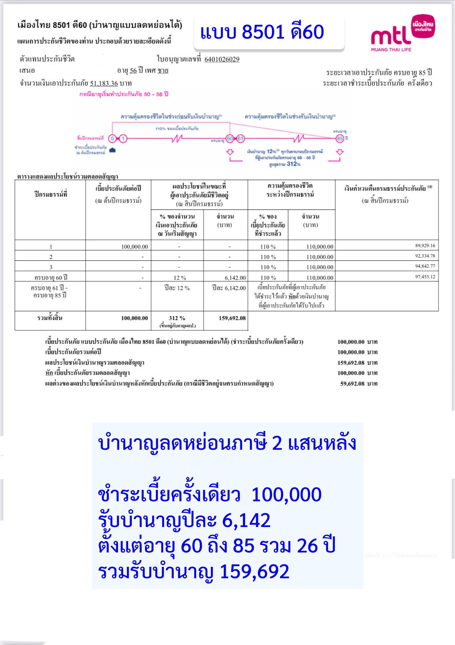 ประกันมรดก ประกันมรดก
