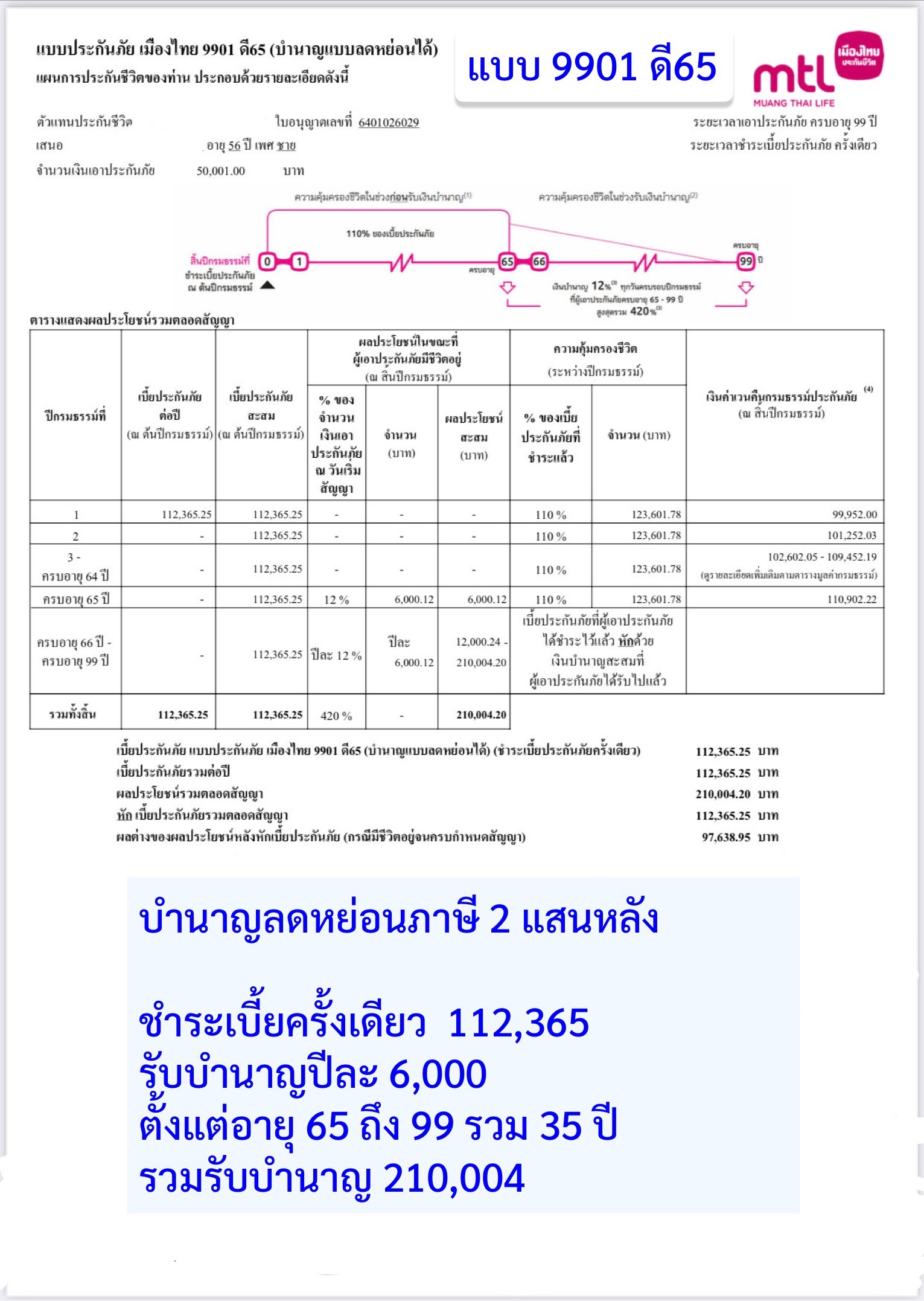 ประกันมรดก ประกันมรดก