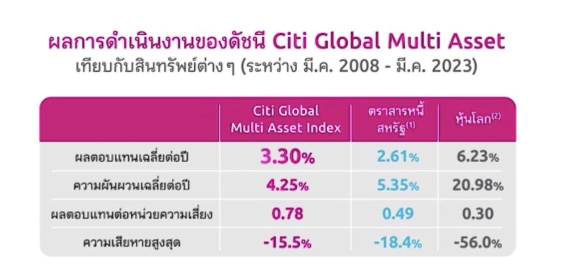 ลดหย่อนภาษี ลดหย่อนภาษี
